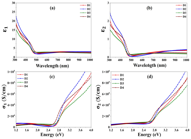 Figure 15