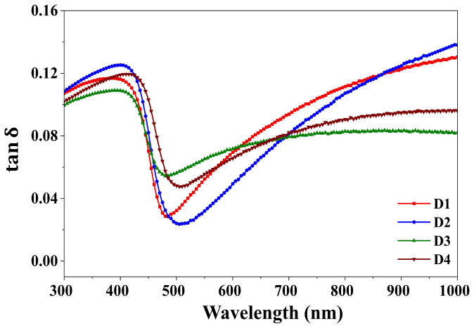 Figure 16