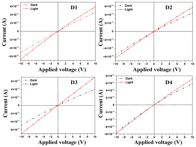 Figure 18