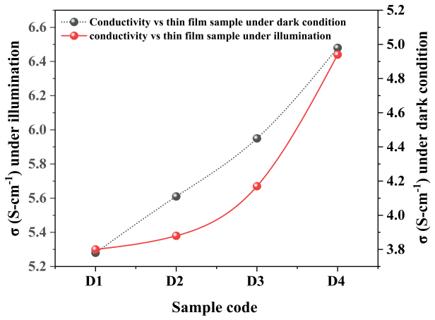 Figure 19