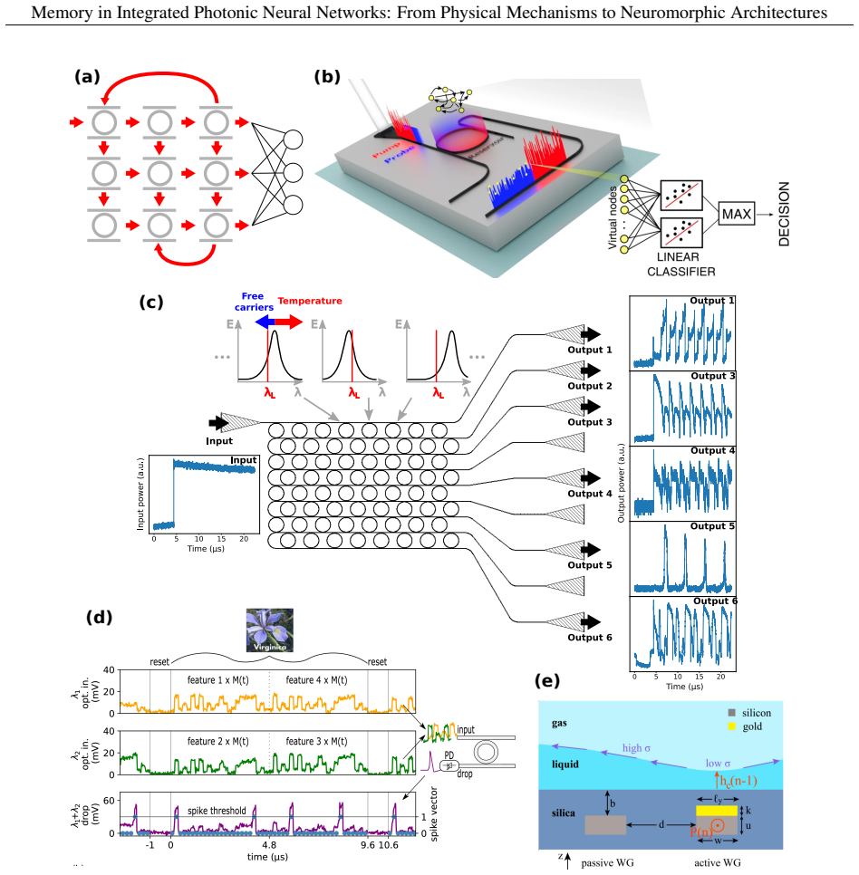 Figure 18