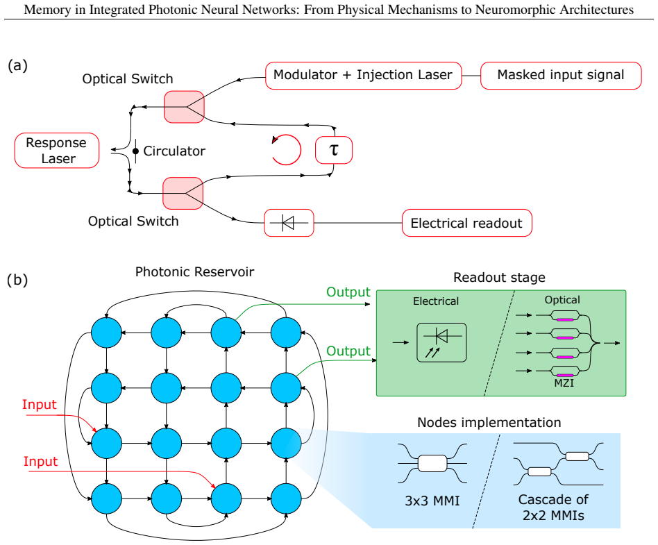 Figure 20