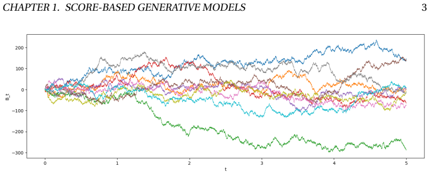 Figure 1.1