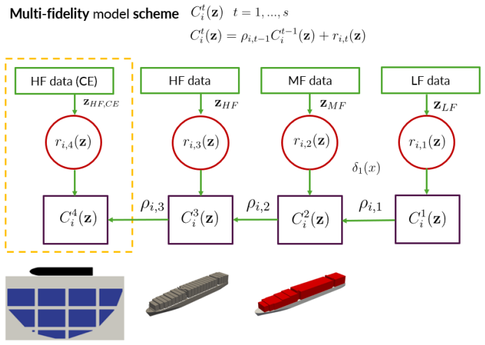 Figure 12