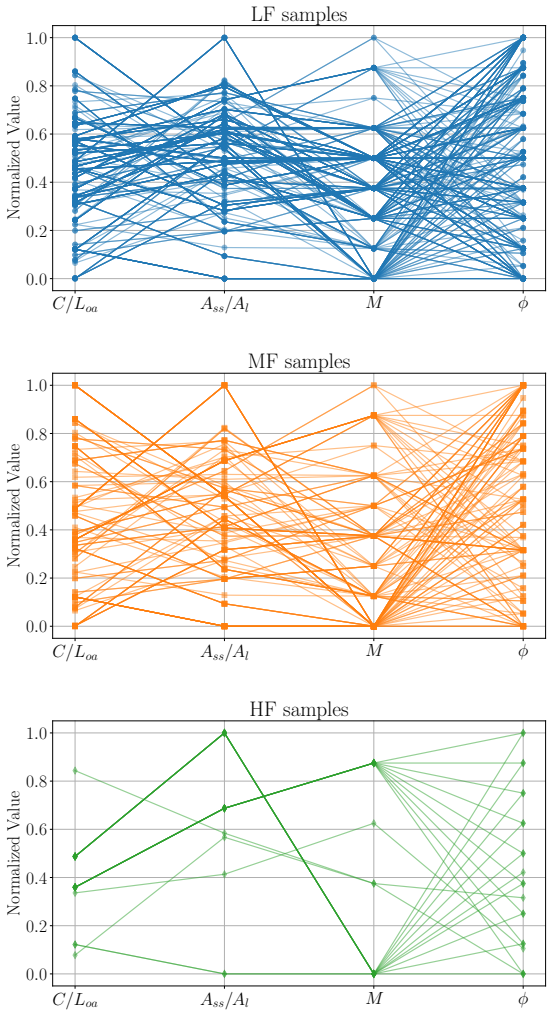 Figure 15
