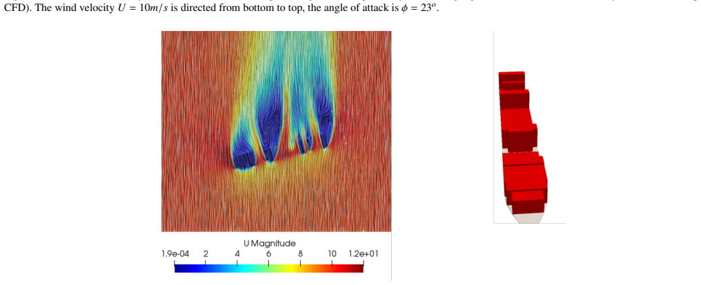 Figure 19