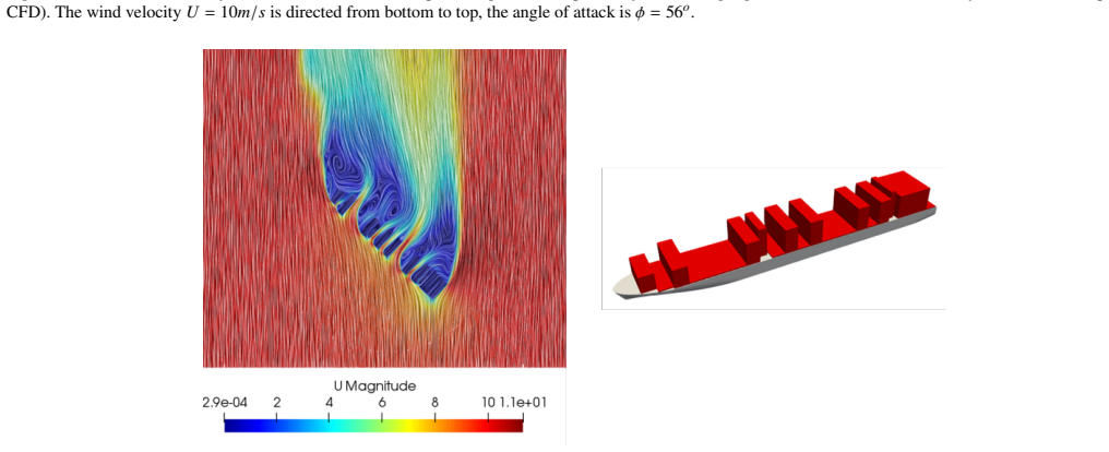 Figure 21