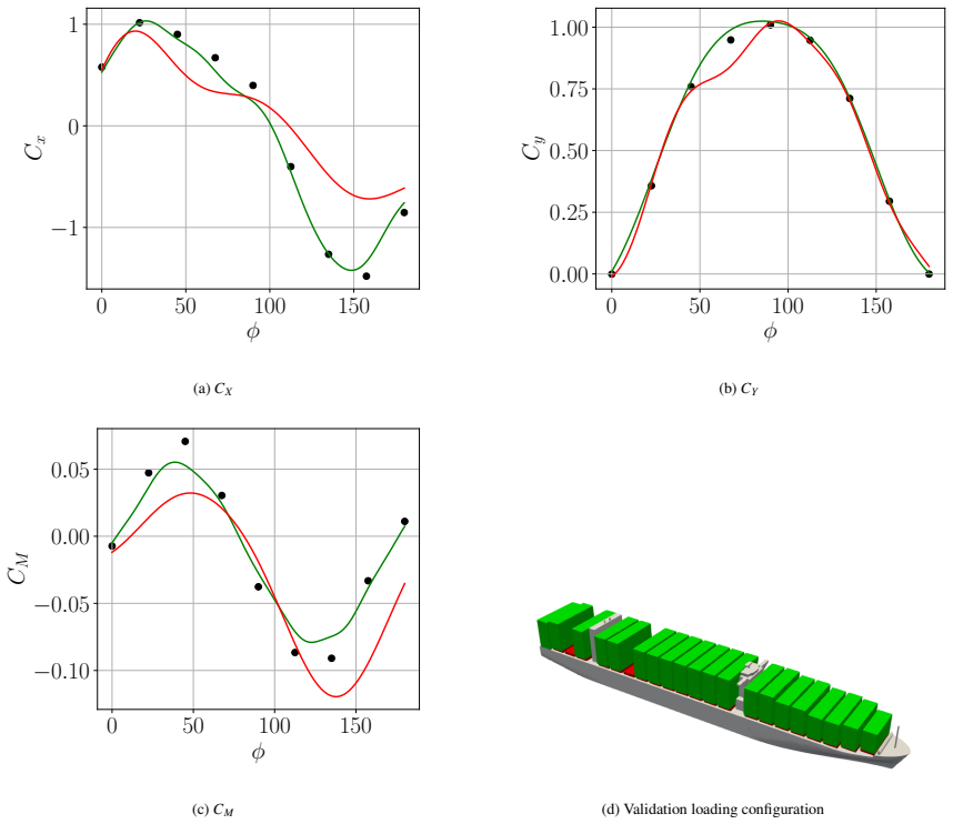 Figure 23