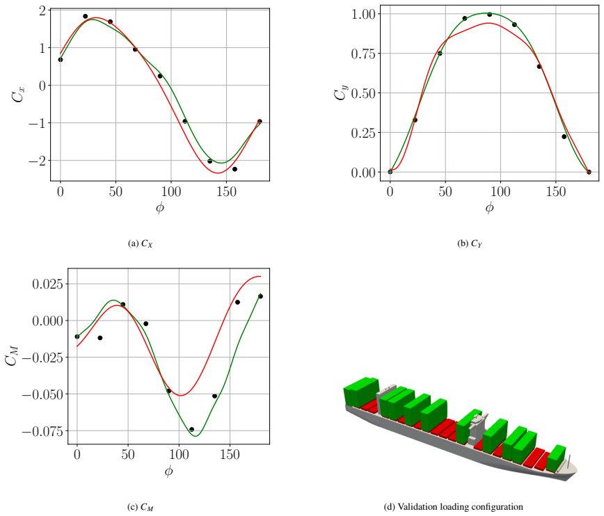 Figure 24