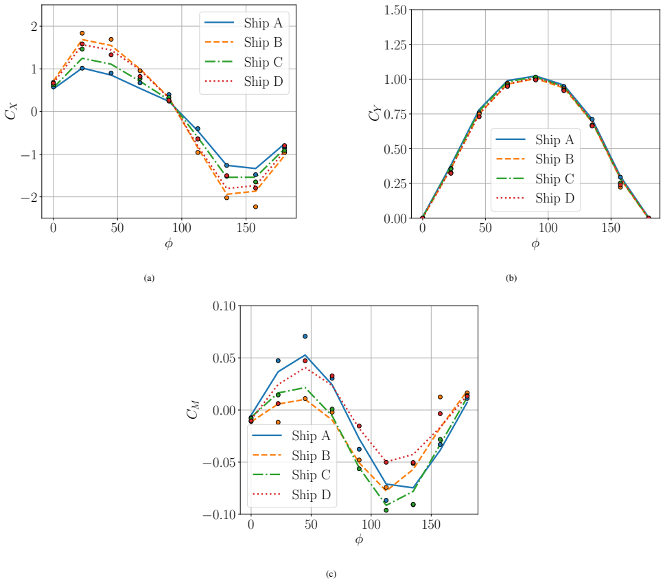 Figure 25