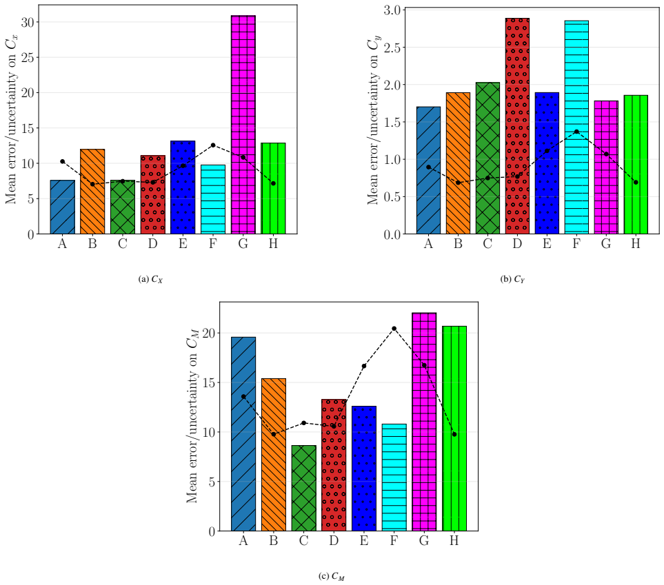Figure 26