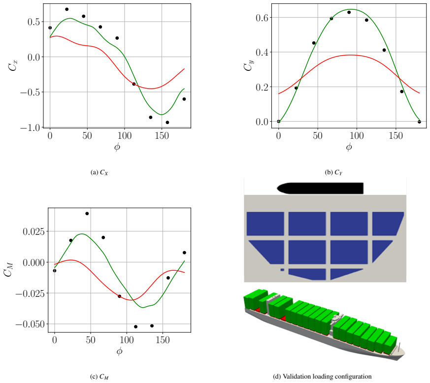 Figure 27