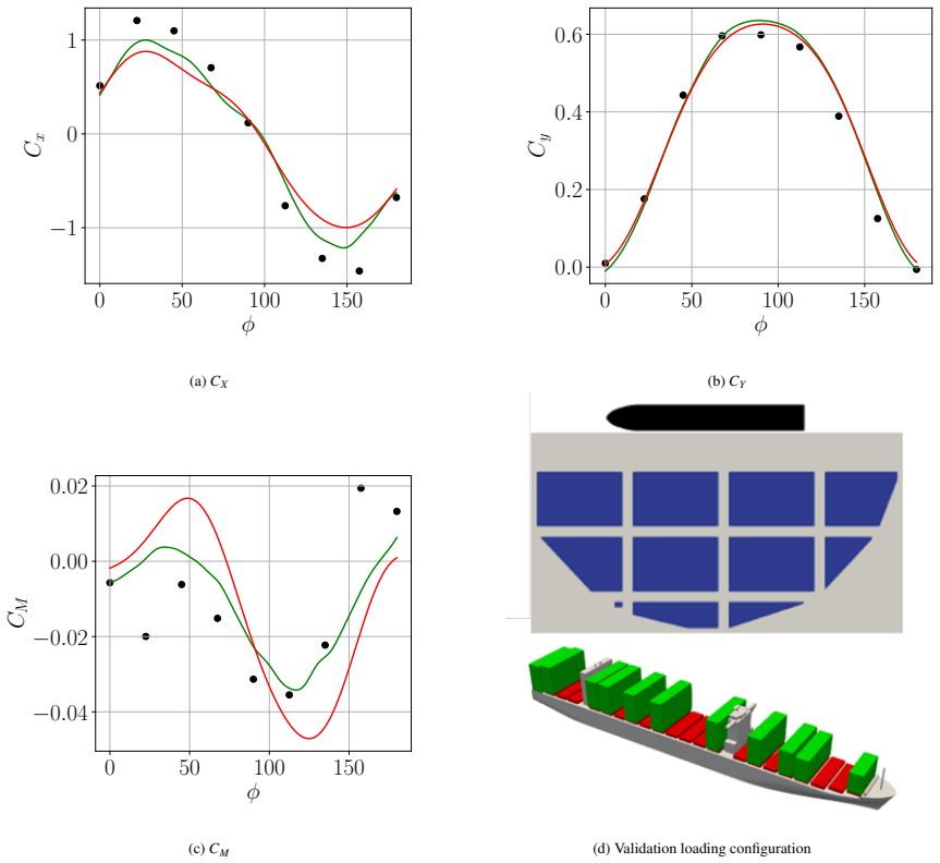 Figure 28