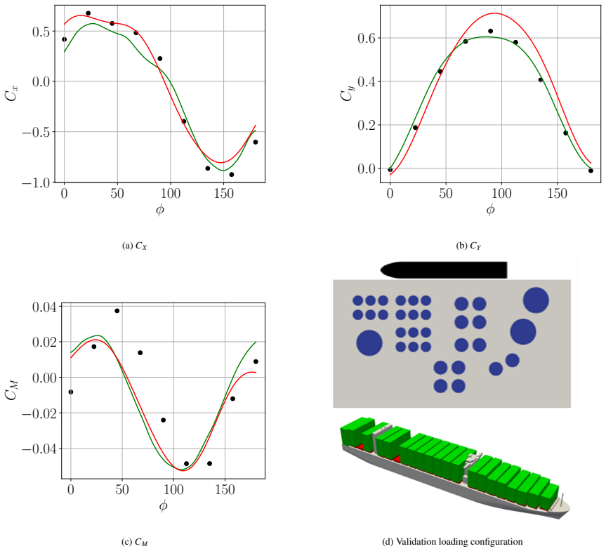 Figure 29