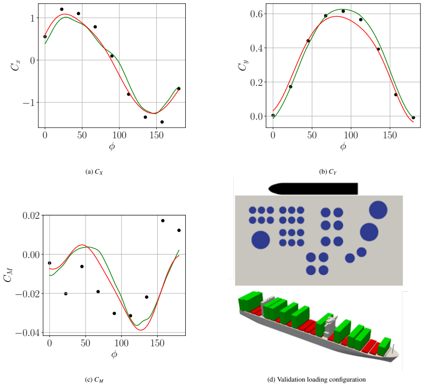 Figure 30