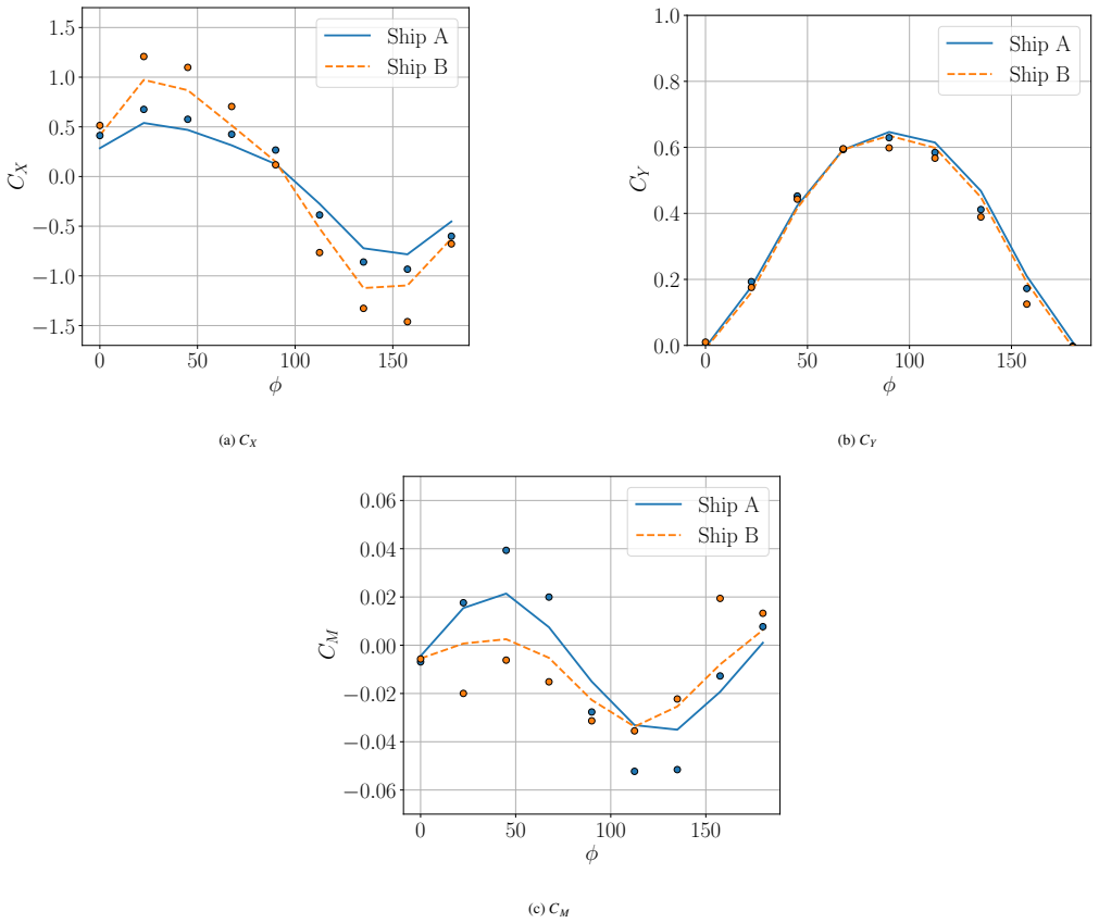 Figure 31