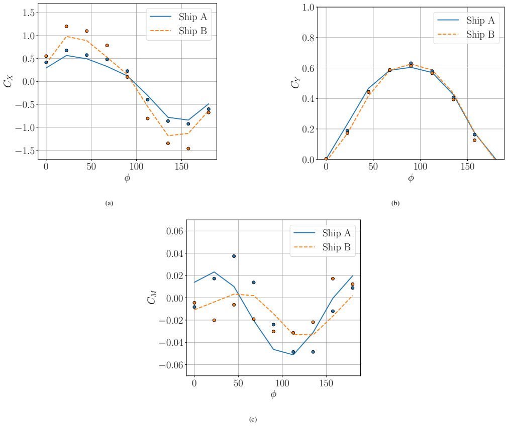 Figure 32