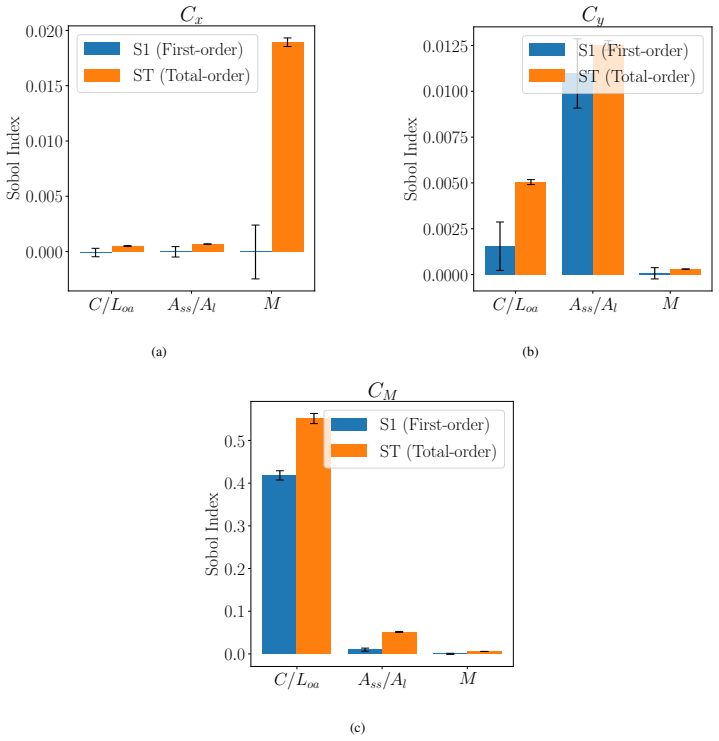 Figure 33
