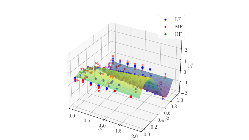 Figure 34