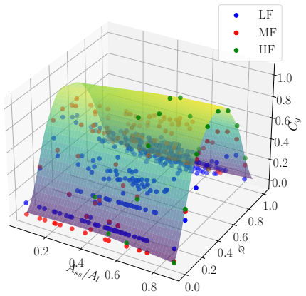 Figure 35