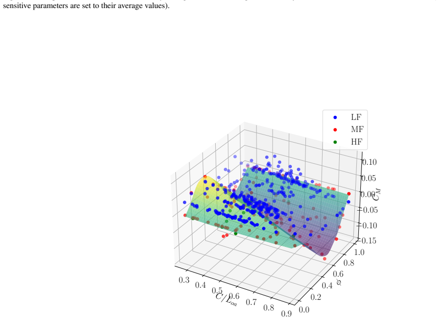 Figure 36