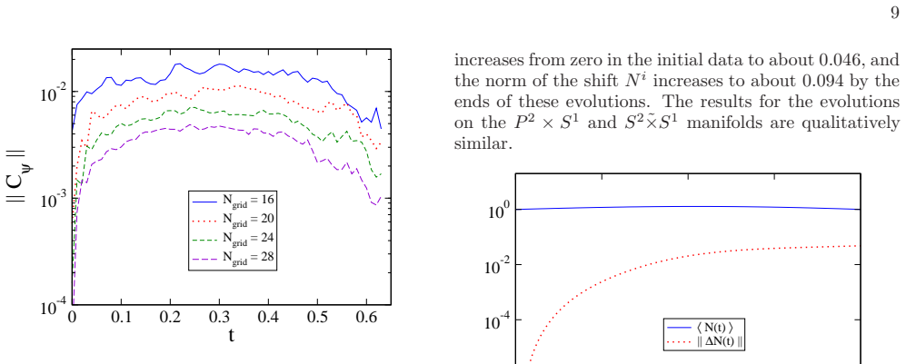 Figure 9