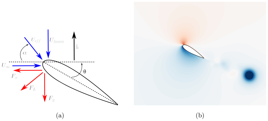 Figure 2.2