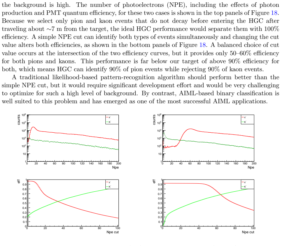 Figure 18