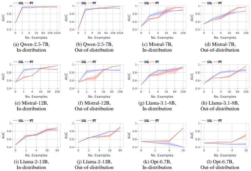 Figure 29