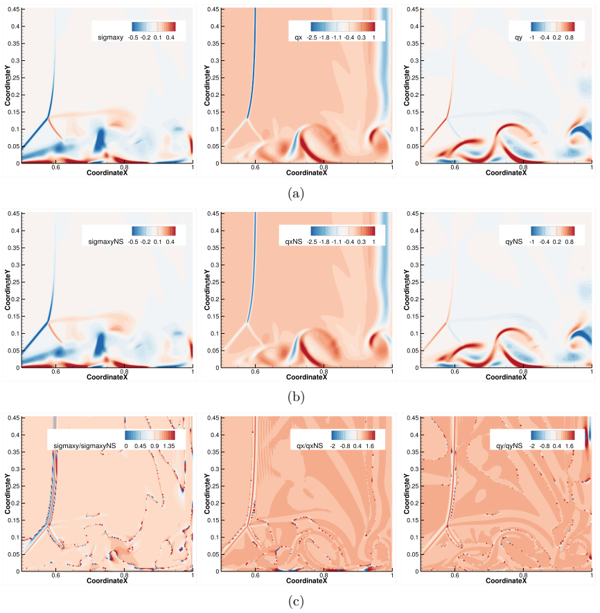 Figure 15
