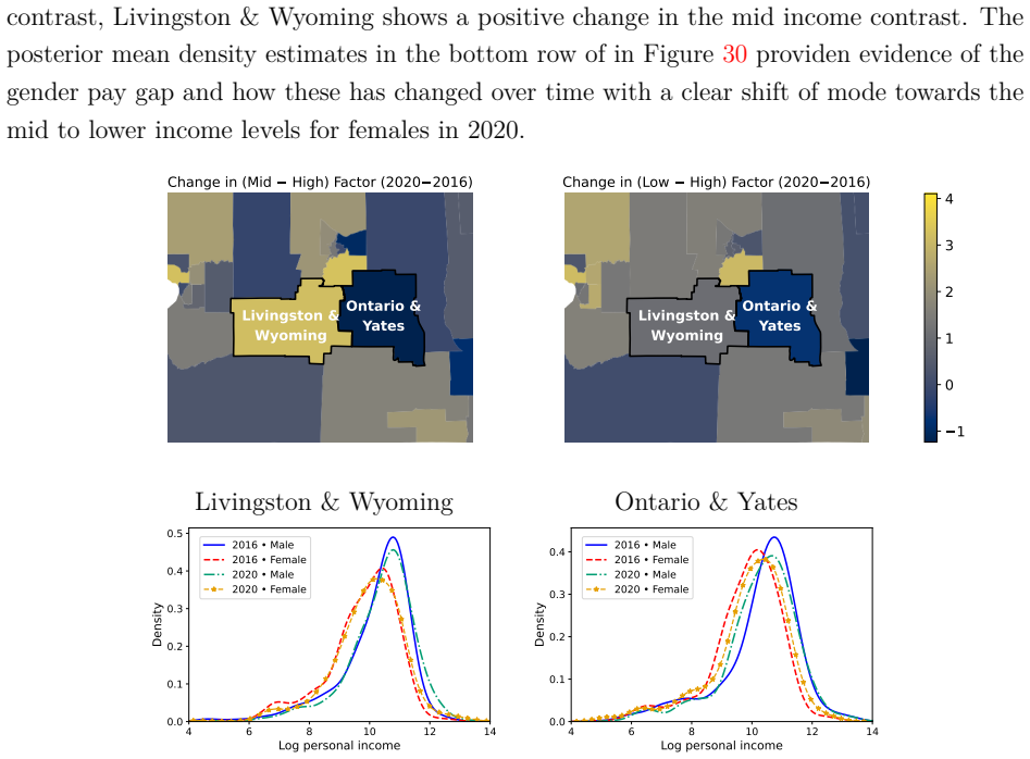 Figure 30