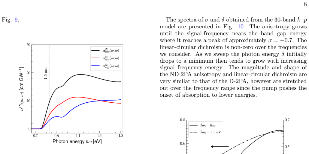 Figure 9