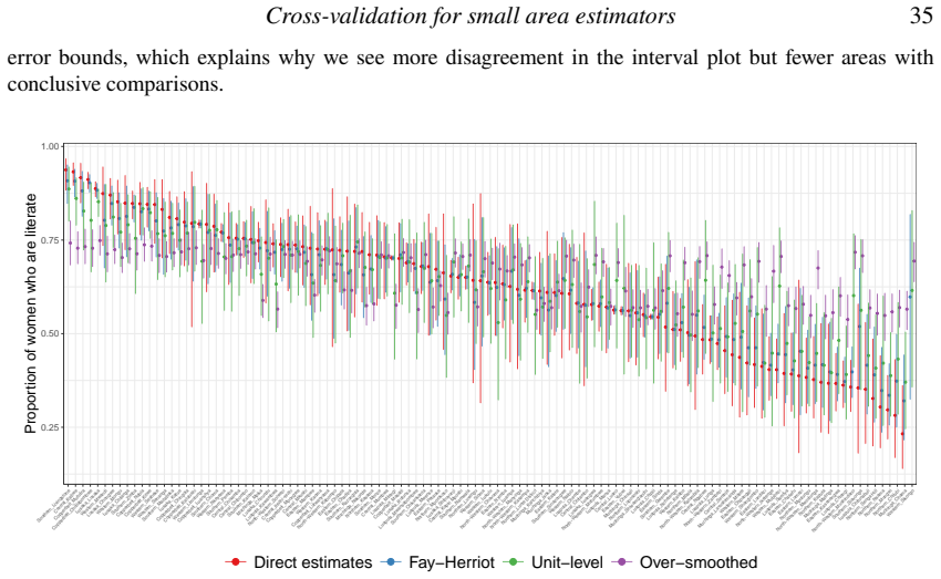 Figure 20