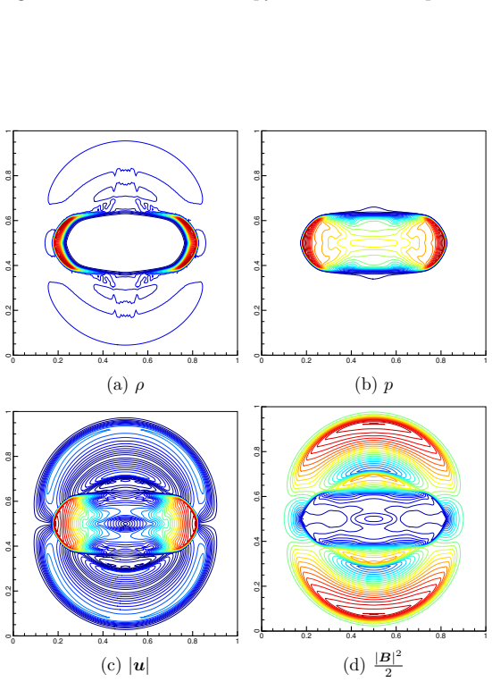 Figure 4.6