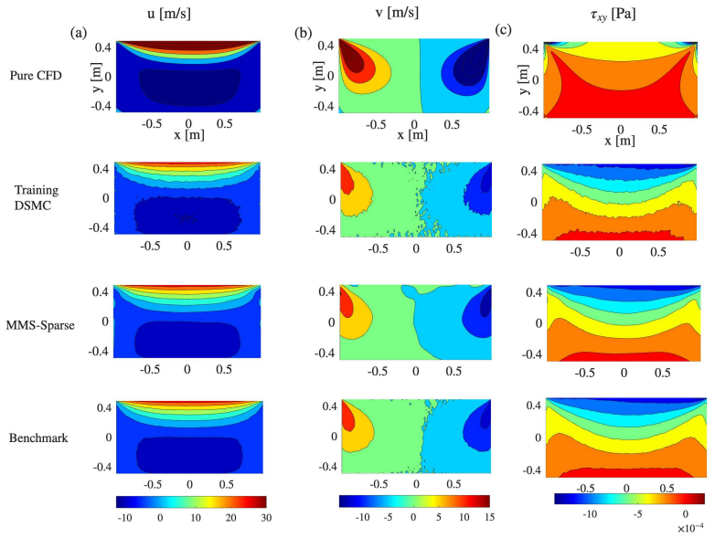 Figure 12