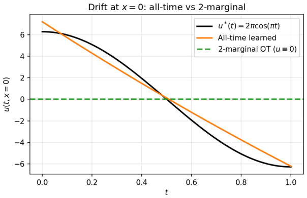 Figure 4.3