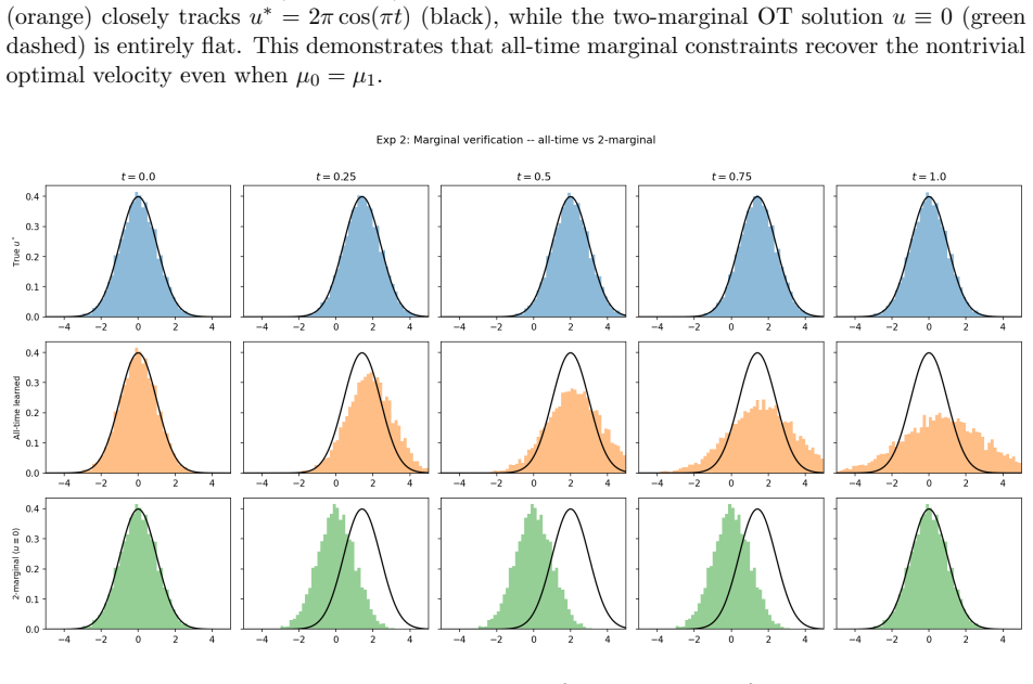 Figure 4.4