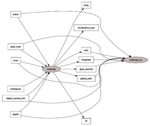 Figure 38