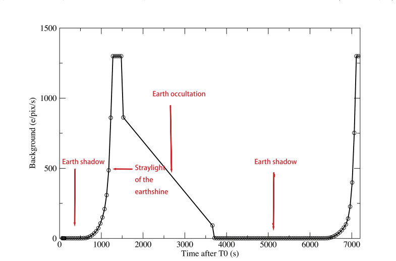 Figure 14