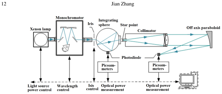 Figure 11