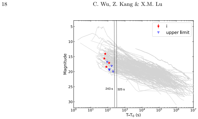 Figure 16