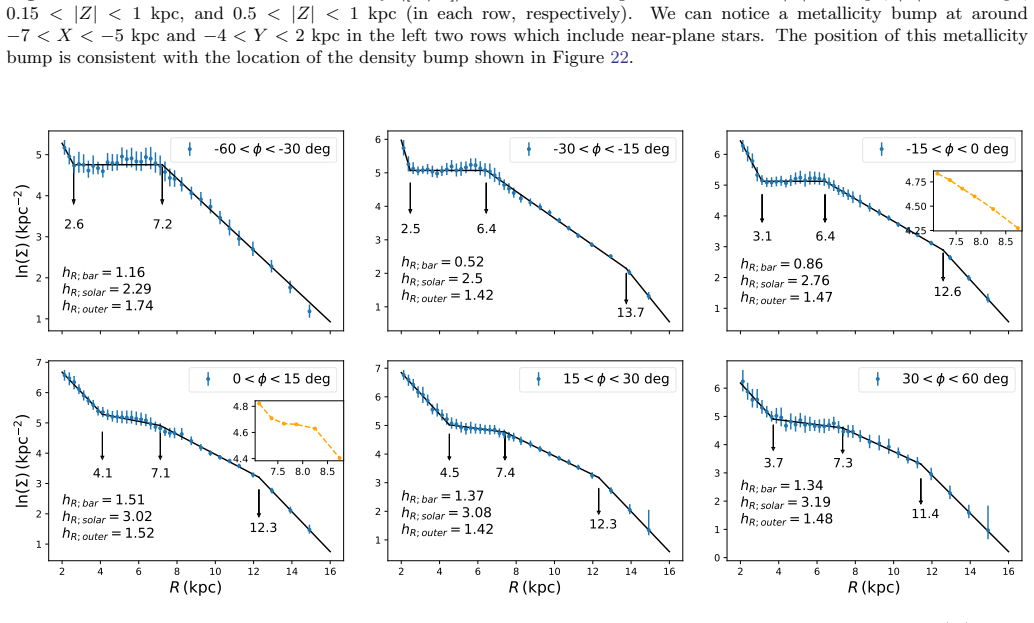 Figure 24