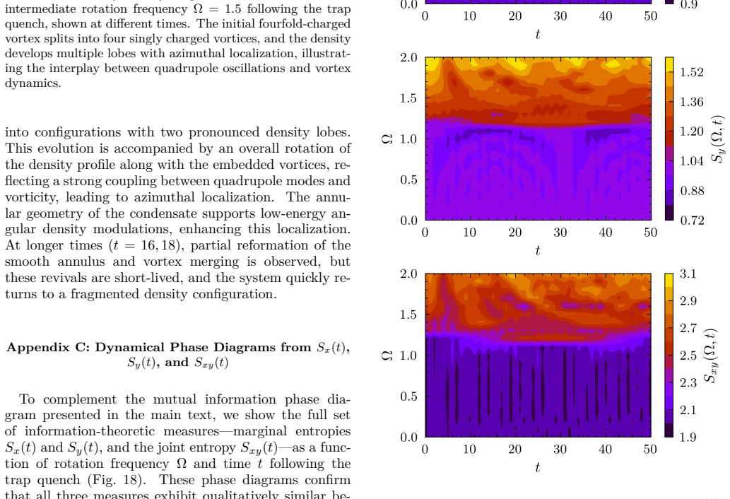 Figure 18