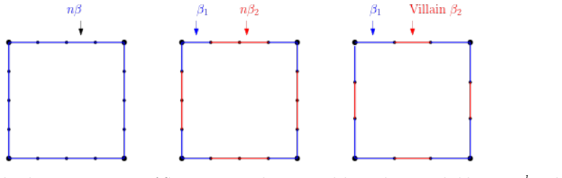 Figure 3.1