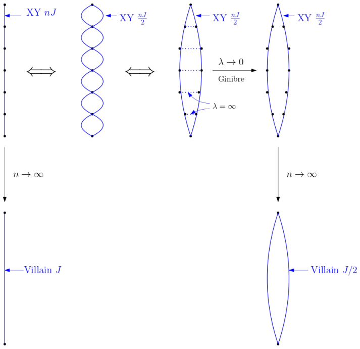 Figure 3.4