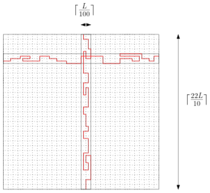 Figure 4.8