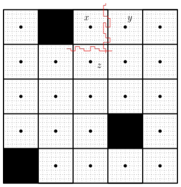 Figure 4.10