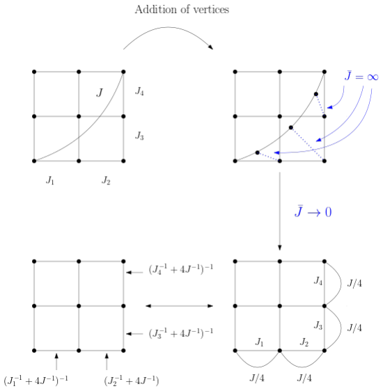 Figure 4.17
