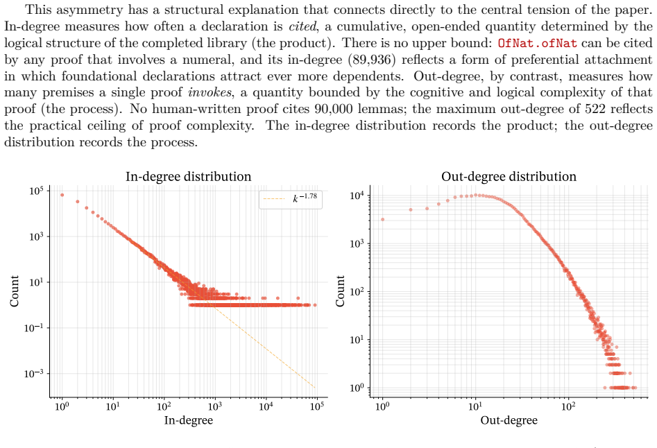 Figure 28