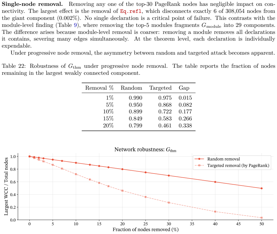 Figure 31